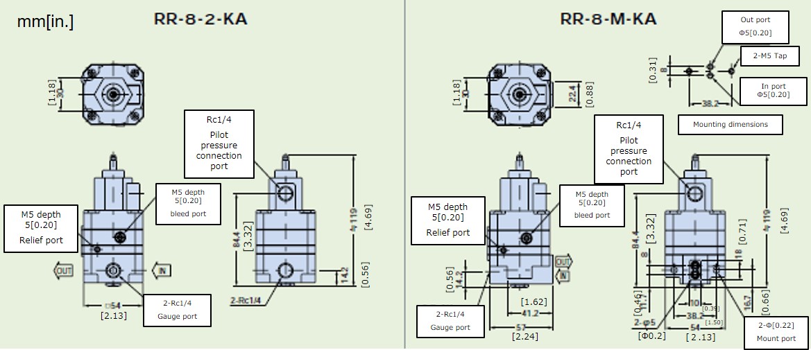 Dimensions